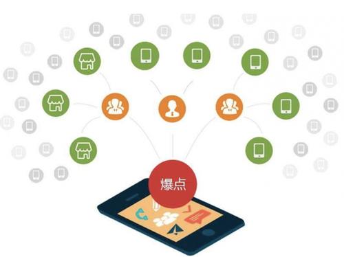 满城为什么越来越多的企业通过软文营销来引流